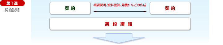 第1週 契約説明